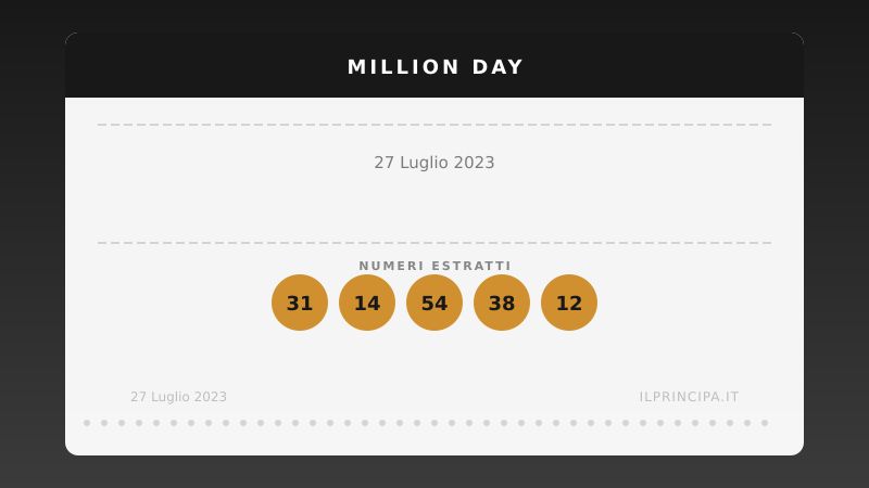 Million Day 27/07/2023: estratta la nuova cinquina vincente