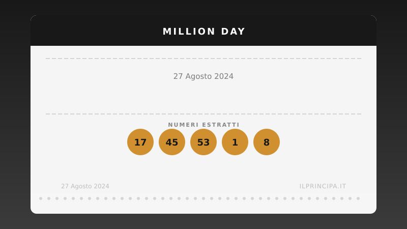 Million Day 27 agosto 2024: i numeri del concorso di oggi