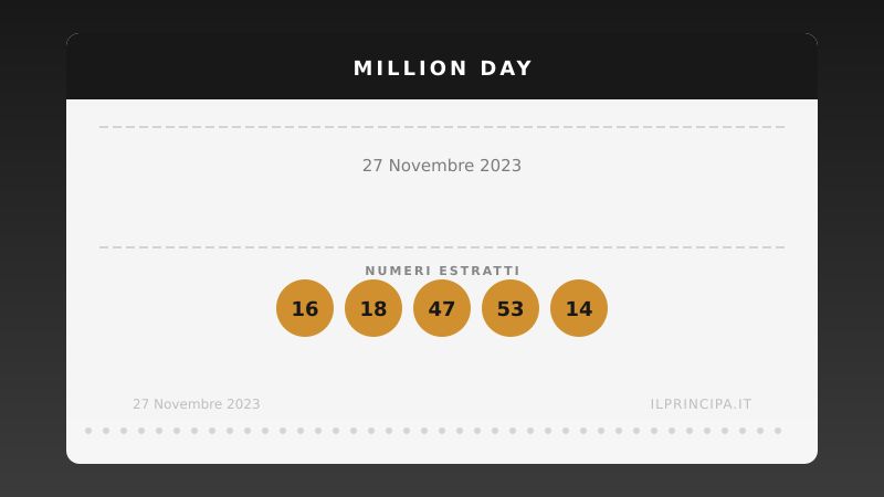 Estrazione Million Day 27 novembre 2023: la cinquina vincente