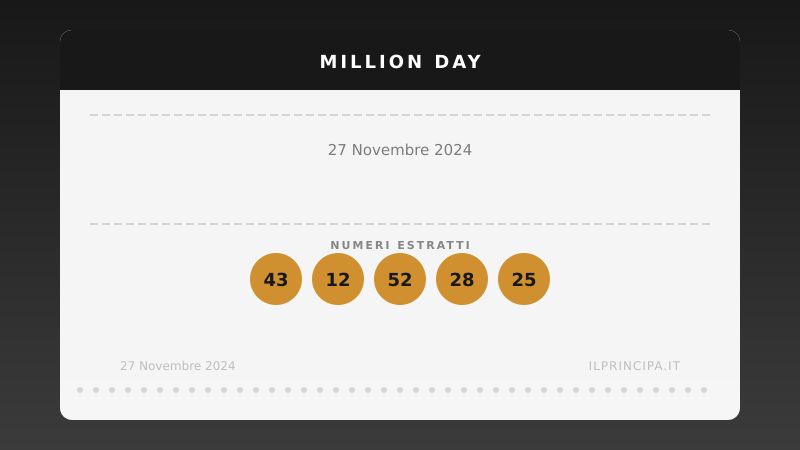 Million Day 27 novembre 2024: i numeri del concorso di oggi