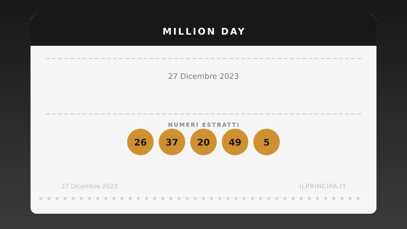 27 dicembre 2023 — Million Day: ecco i cinque numeri vincenti