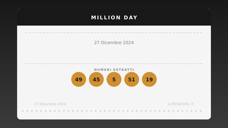 Million Day, estrazione del 27 dicembre 2024: i cinque numeri vincenti