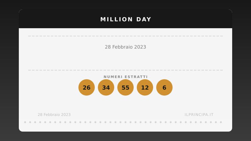 Million Day 28/02/2023: estratta la nuova cinquina vincente