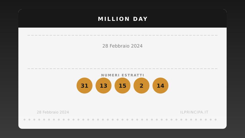 28 febbraio 2024 — Million Day: ecco i cinque numeri vincenti