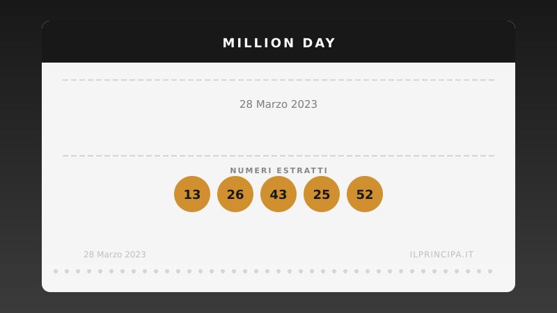 Million Day 28 marzo 2023: i numeri del concorso di oggi