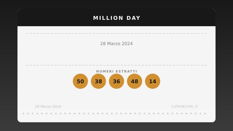 Estrazione Million Day 28 marzo 2024: la cinquina vincente