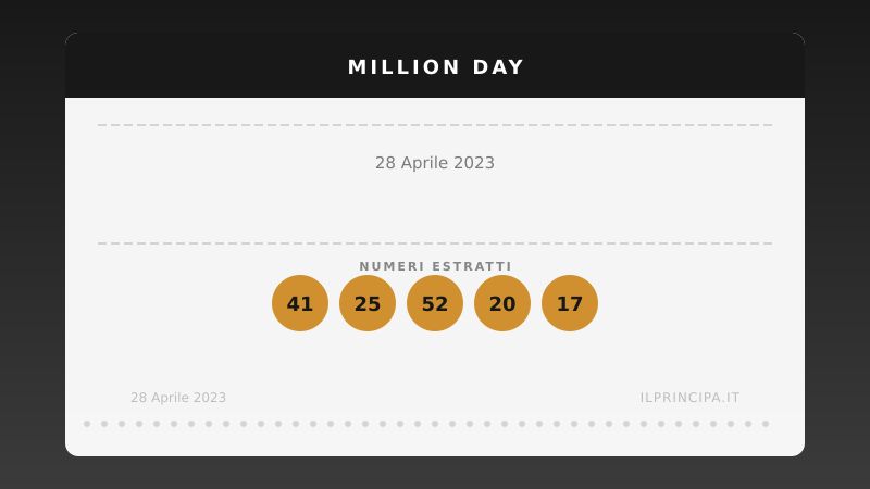 Numeri Million Day 28 aprile 2023: la combinazione del giorno
