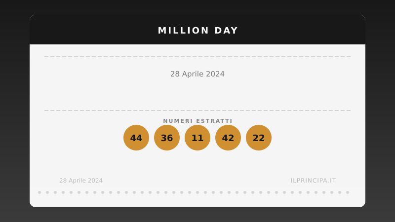 Million Day 28/04/2024: estratta la nuova cinquina vincente