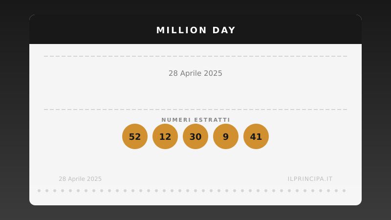 Estrazione Million Day 28 aprile 2025: la cinquina vincente