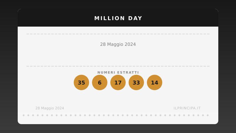 Estrazione del 28/05/2024: Million Day, ecco la cinquina