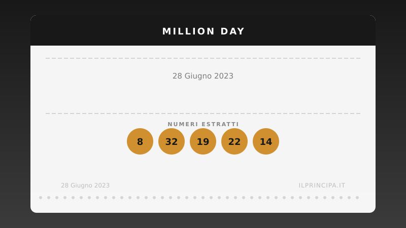 Million Day: i numeri estratti il 28 giugno 2023