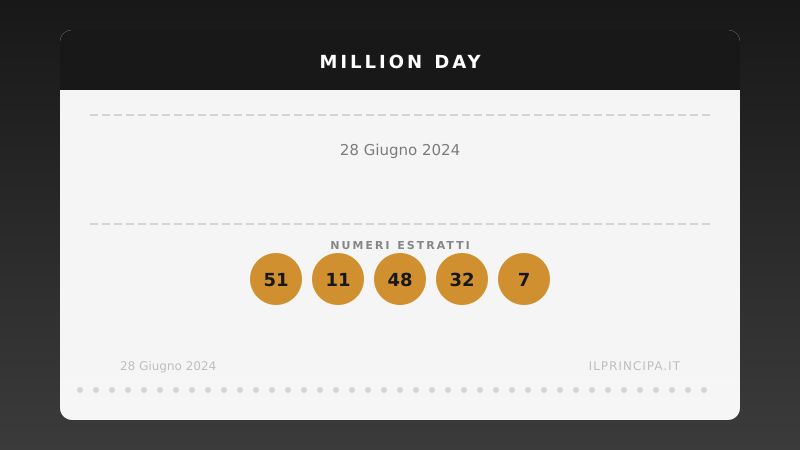Million Day 28 giugno 2024: ecco la combinazione estratta