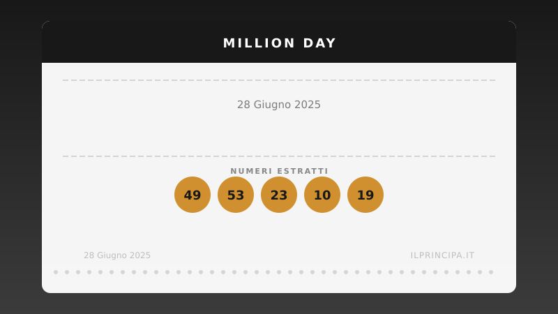 Million Day 28 giugno 2025: i numeri del concorso di oggi
