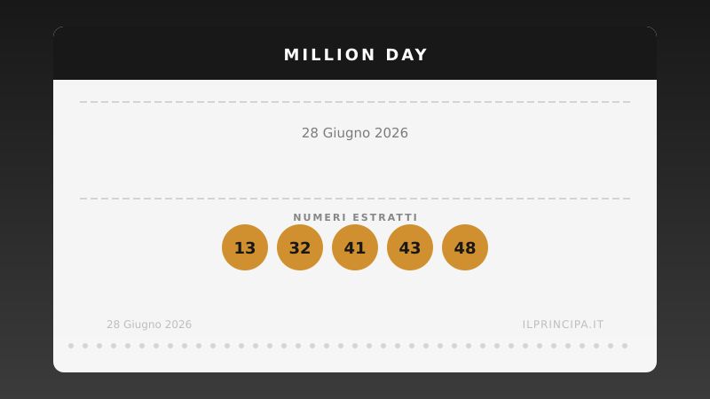 Million Day 28 giugno 2026: ecco la combinazione estratta oggi