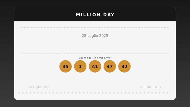 Million Day, estrazione del 28 luglio 2025: i cinque numeri vincenti