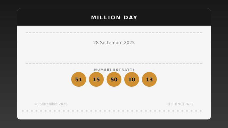 Risultati Million Day 28/09/2025: i numeri fortunati di oggi