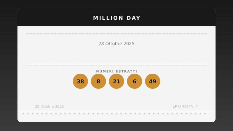 Million Day, estrazione del 28 ottobre 2025: i cinque numeri vincenti