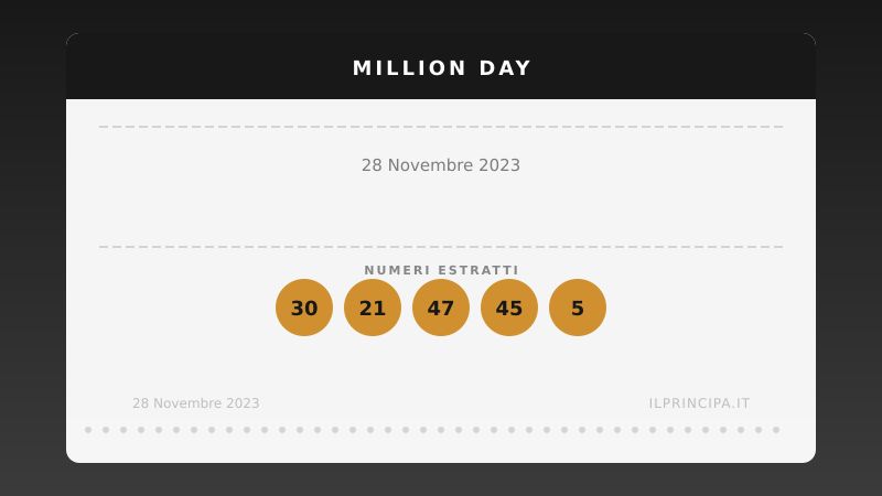 Million Day 28 novembre 2023: i numeri del concorso di oggi