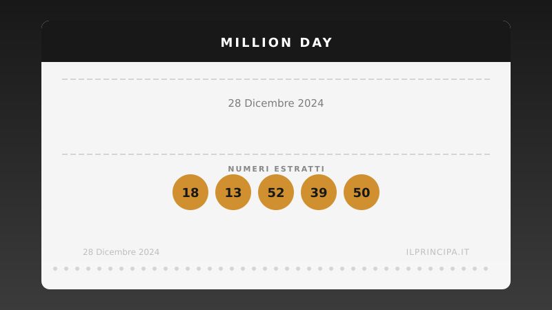 Numeri Million Day 28 dicembre 2024: la combinazione del giorno