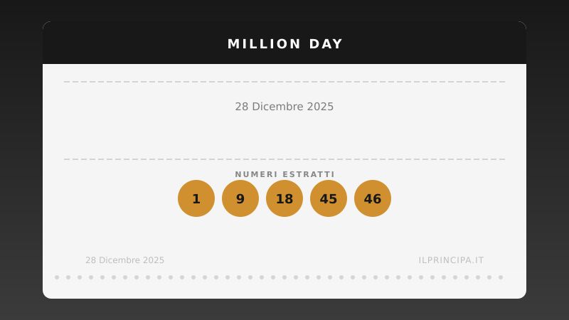 Risultati Million Day 28/12/2025: i numeri fortunati di oggi