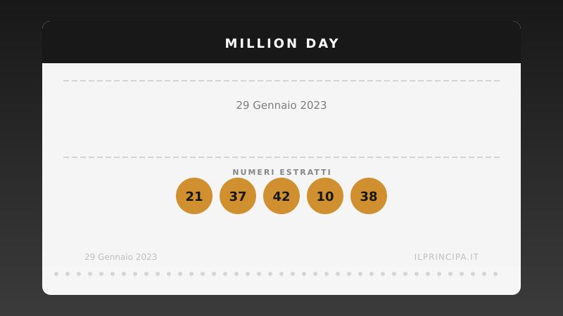 29 gennaio 2023 — Million Day: ecco i cinque numeri vincenti