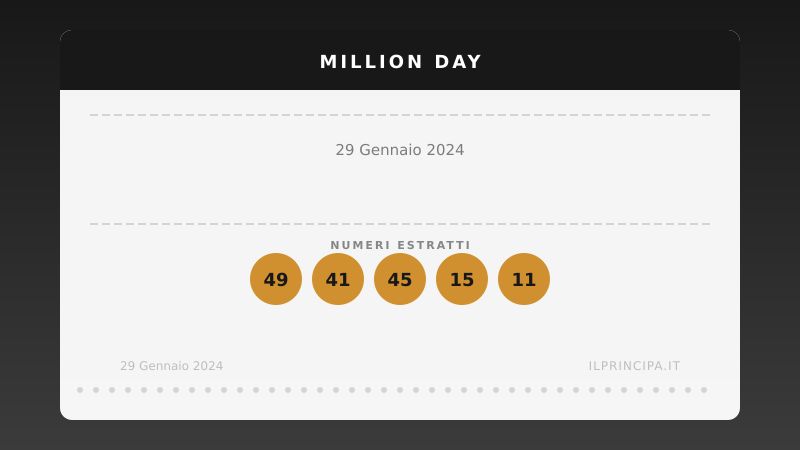 Million Day, estrazione del 29 gennaio 2024: i cinque numeri vincenti