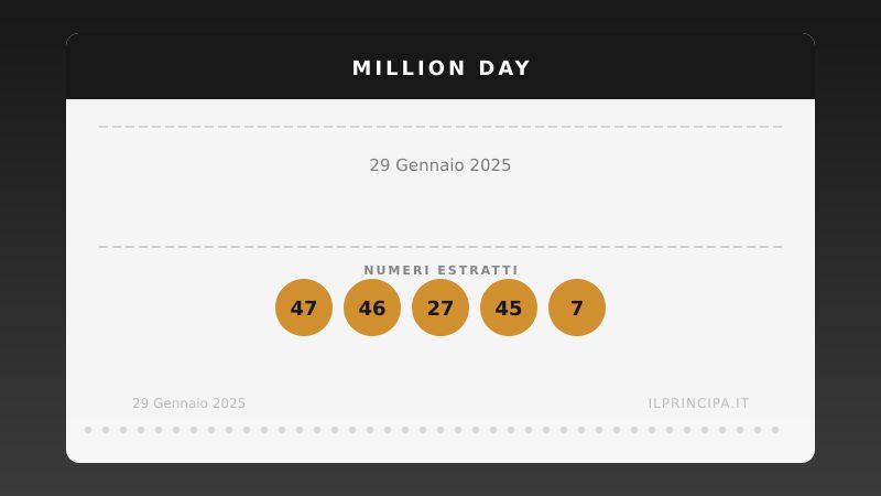 Million Day 29 gennaio 2025: i numeri del concorso di oggi