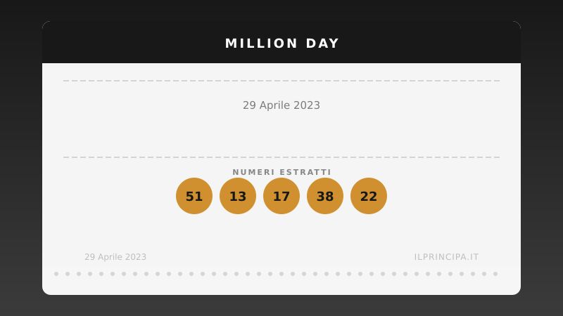 Million Day 29/04/2023: estratta la nuova cinquina vincente