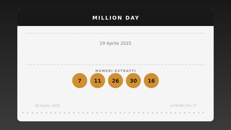 Million Day 29 aprile 2025: ecco la combinazione estratta