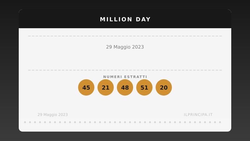 Million Day 29 maggio 2023: i numeri del concorso di oggi