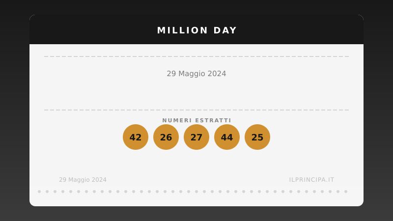 Estrazione Million Day 29 maggio 2024: la cinquina vincente