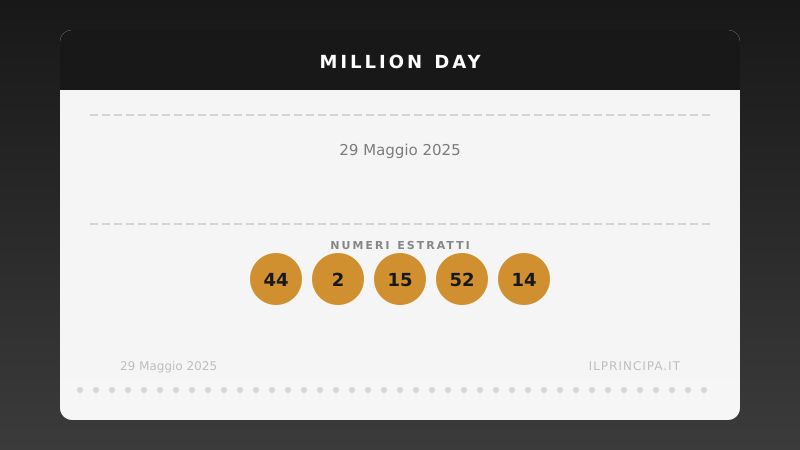 29 maggio 2025 — Million Day: ecco i cinque numeri vincenti