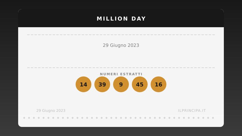 Numeri Million Day 29 giugno 2023: la combinazione del giorno