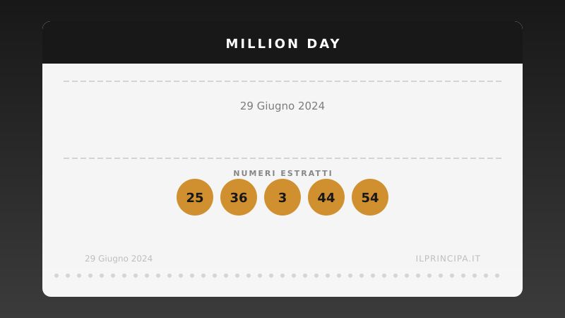 Million Day 29/06/2024: estratta la nuova cinquina vincente