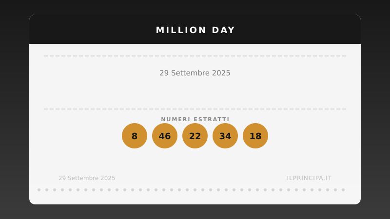 Million Day, estrazione del 29 settembre 2025: i cinque numeri vincenti