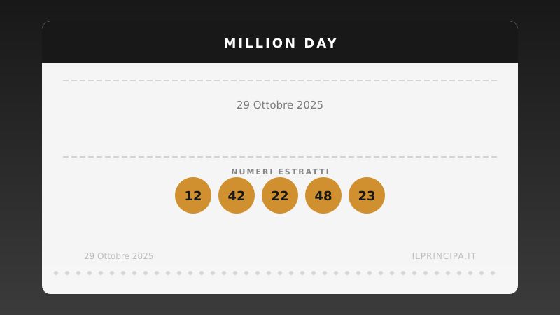 Million Day 29/10/2025: estratta la nuova cinquina vincente