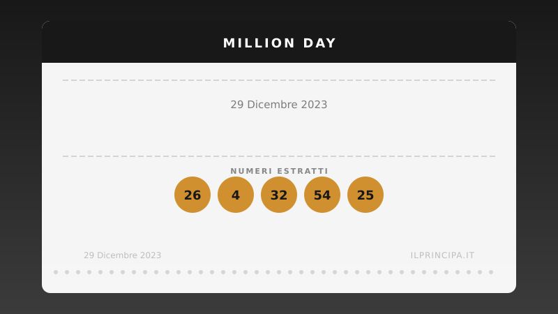 Million Day, estrazione del 29 dicembre 2023: i cinque numeri vincenti