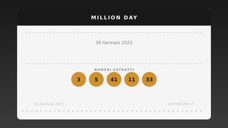 Estrazione Million Day 30 gennaio 2023: la cinquina vincente