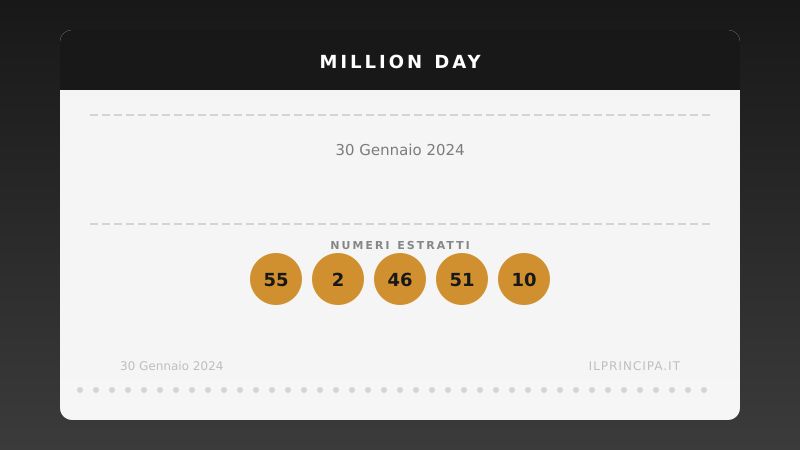 Million Day 30 gennaio 2024: i numeri del concorso di oggi