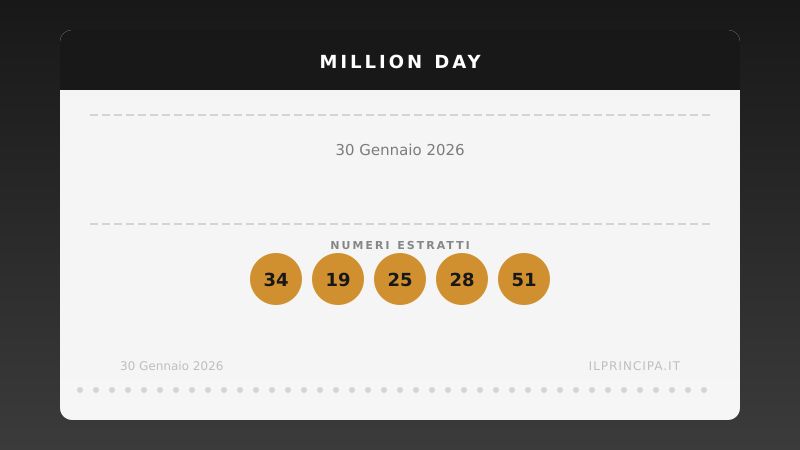 Million Day 30 gennaio 2026: ecco la combinazione estratta