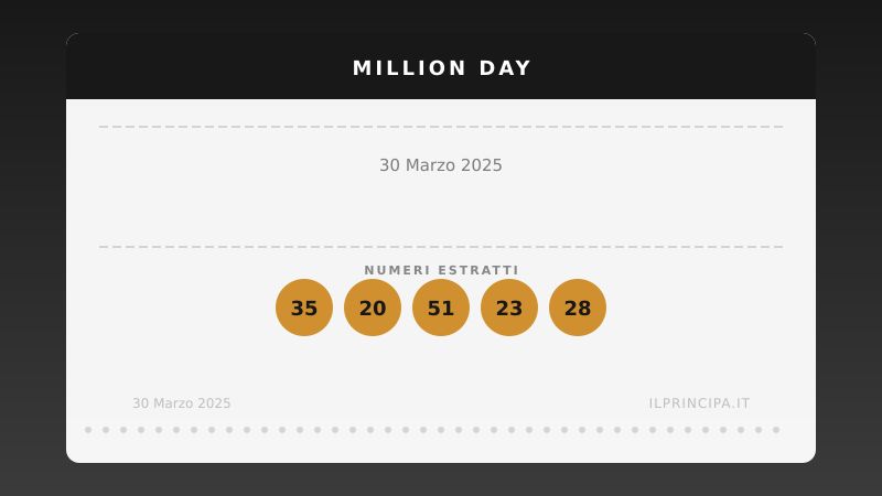 Million Day 30/03/2025: estratta la nuova cinquina vincente
