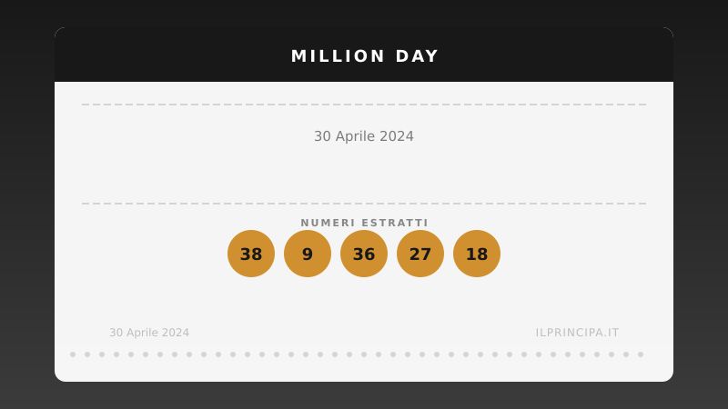 Million Day 30 aprile 2024: ecco la combinazione estratta