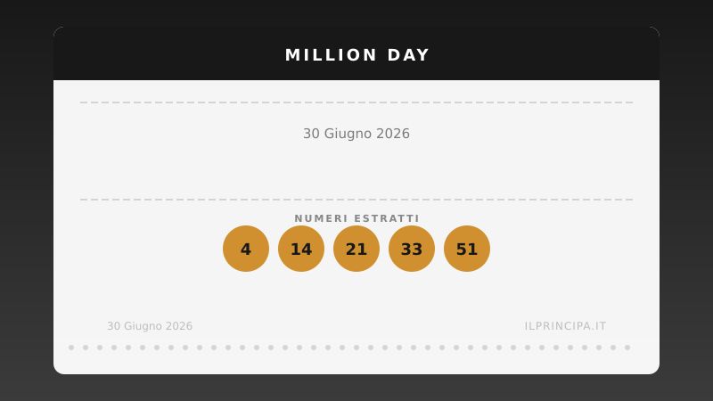 Risultati Million Day 30 giugno 2026: ecco la cinquina estratta