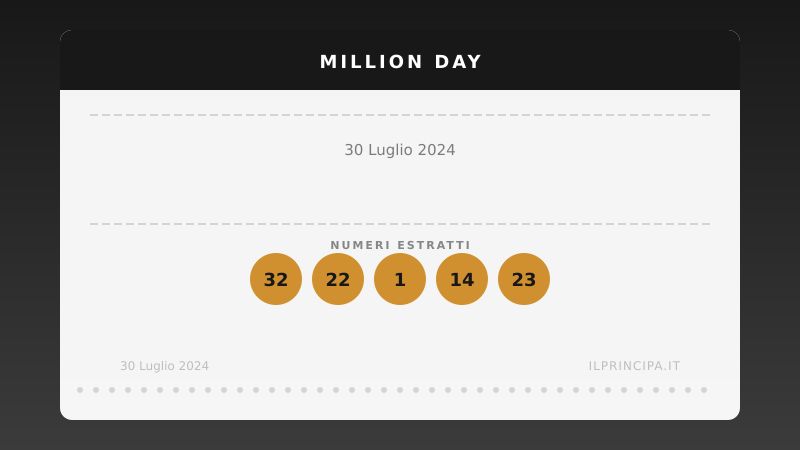 Million Day 30/07/2024: estratta la nuova cinquina vincente