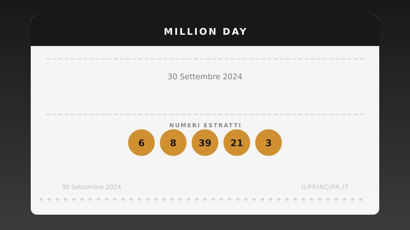 Million Day 30 settembre 2024: ecco la combinazione estratta