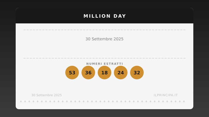 Million Day 30 settembre 2025: i numeri del concorso di oggi