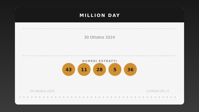 Million Day 30/10/2024: estratta la nuova cinquina vincente