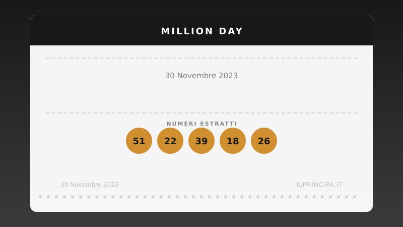 Risultati Million Day 30/11/2023: i numeri fortunati di oggi