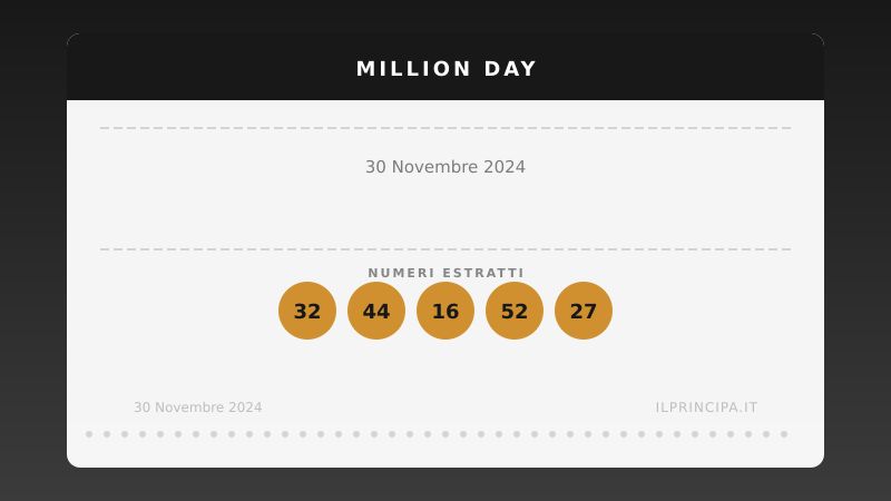 Estrazione del 30/11/2024: Million Day, ecco la cinquina