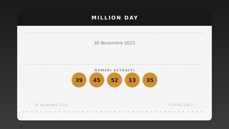 Million Day 30/11/2025: estratta la nuova cinquina vincente